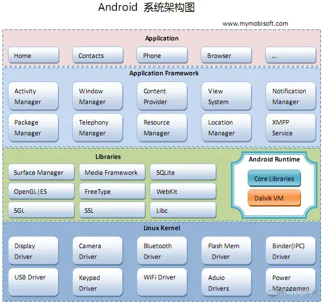 软件公司 架构 软件公司 架构设计_linux_07